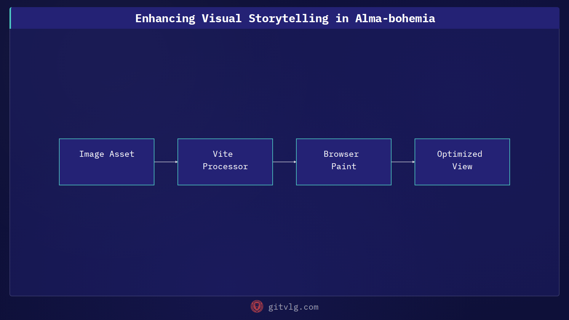 Enhancing Visual Storytelling in Alma-bohemia
