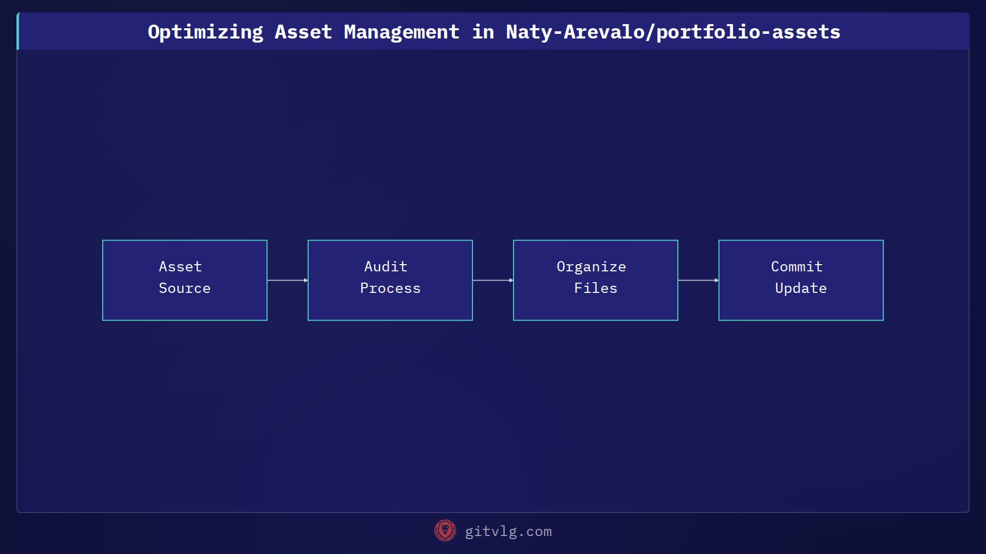Optimizing Asset Management in Naty-Arevalo/portfolio-assets