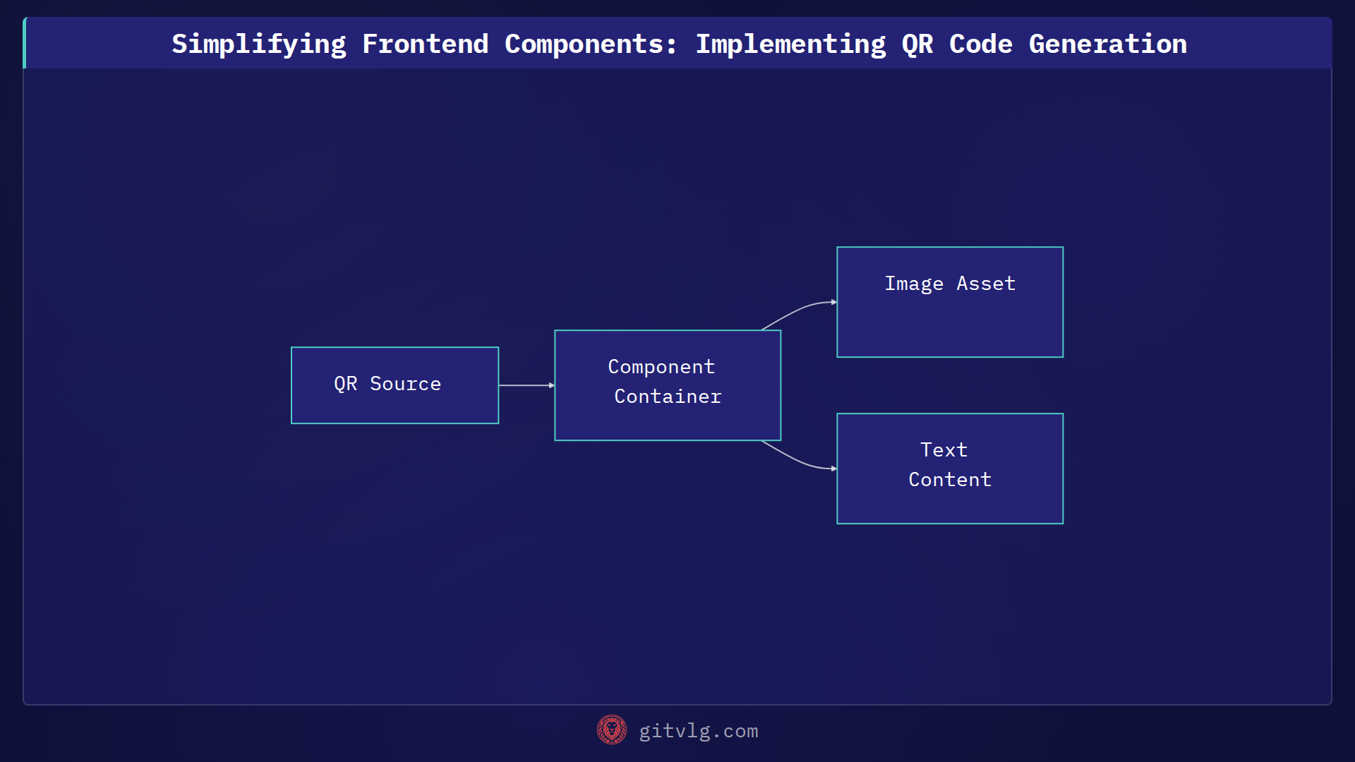 Simplifying Frontend Components: Implementing QR Code Generation