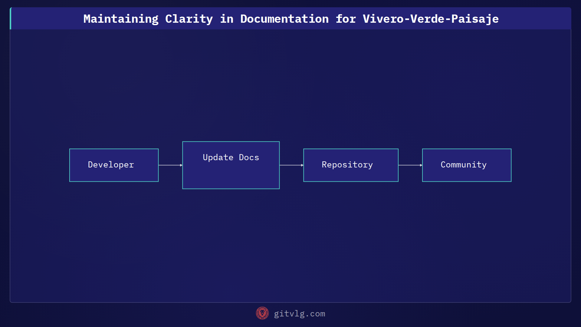 Maintaining Clarity in Documentation for Vivero-Verde-Paisaje