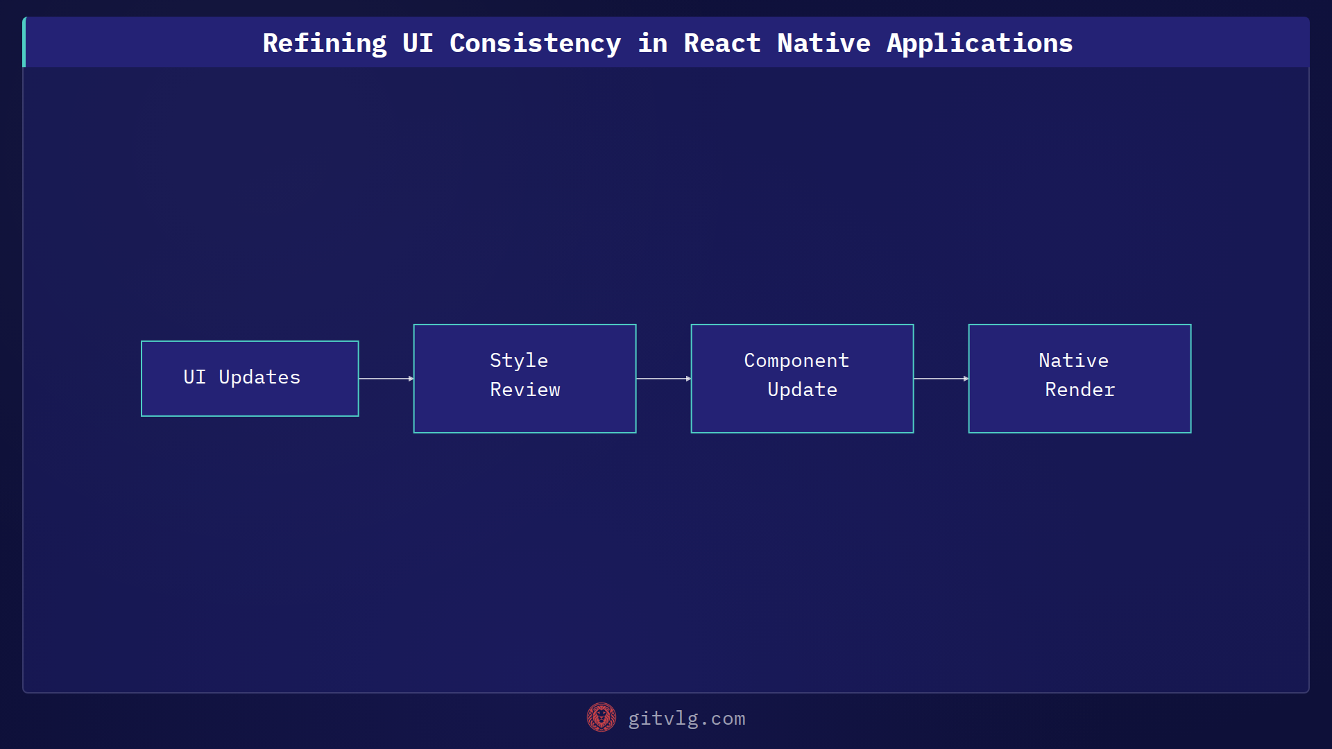 Refining UI Consistency in React Native Applications