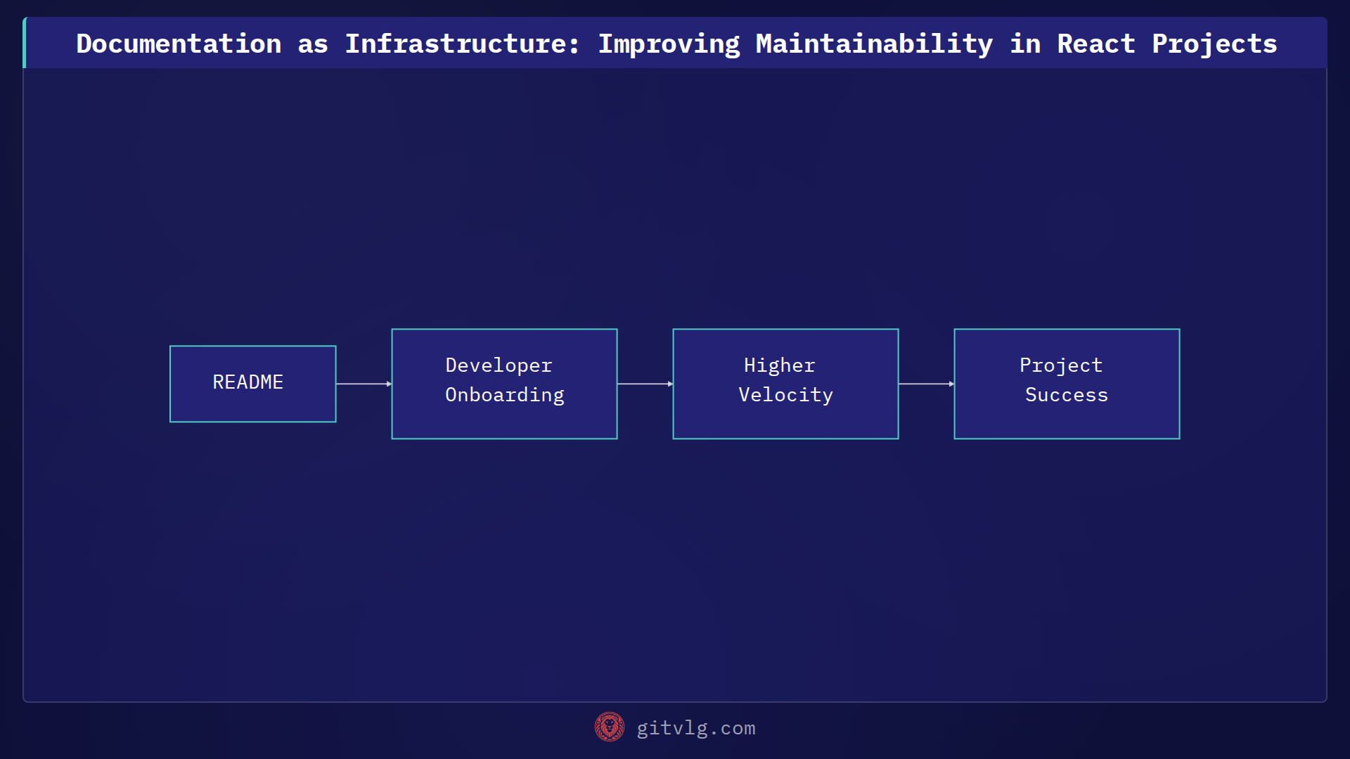 Documentation as Infrastructure: Improving Maintainability in React Projects