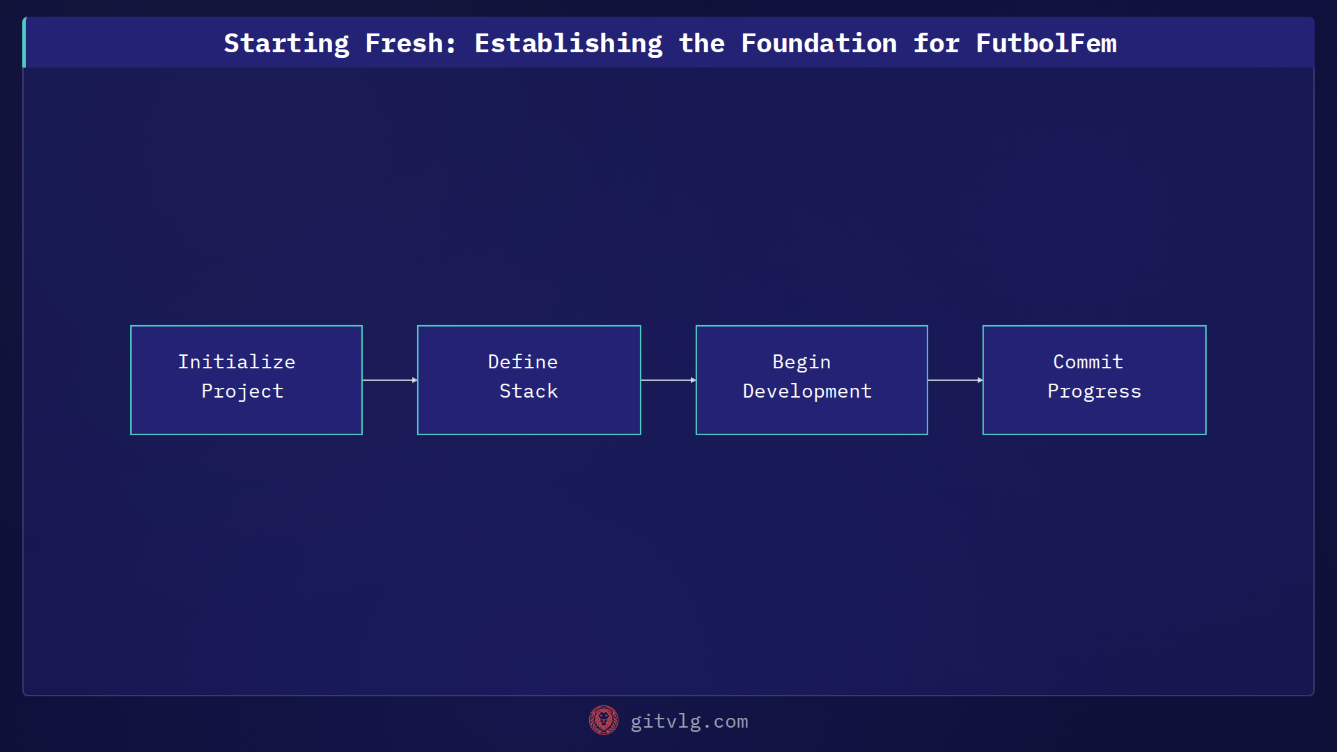 Starting Fresh: Establishing the Foundation for FutbolFem