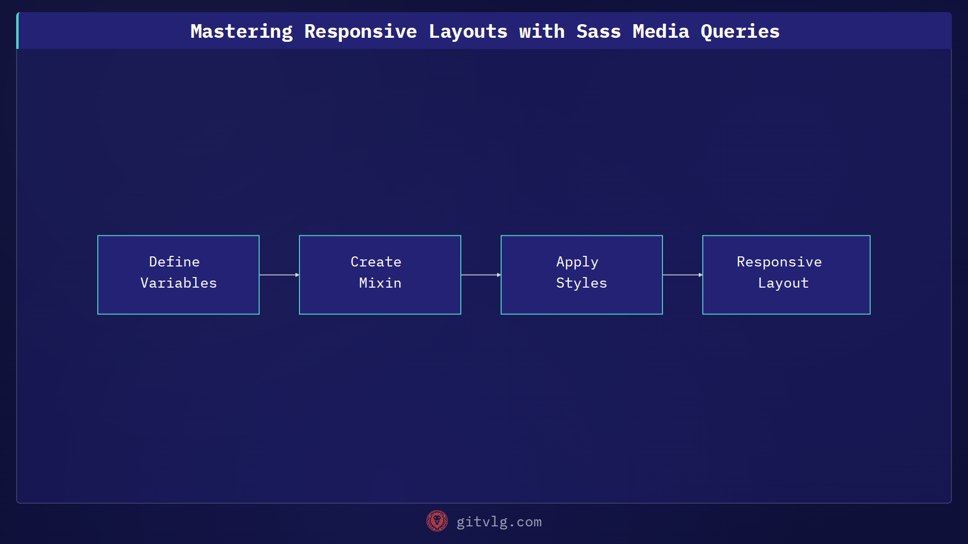 Mastering Responsive Layouts with Sass Media Queries
