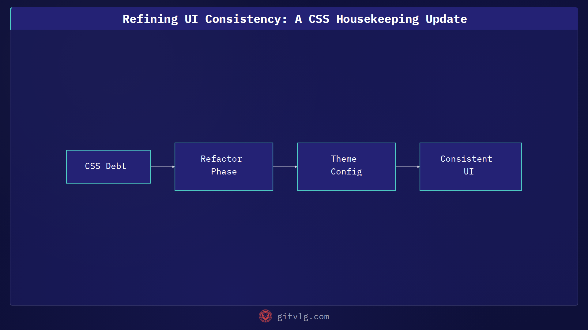 Refining UI Consistency: A CSS Housekeeping Update
