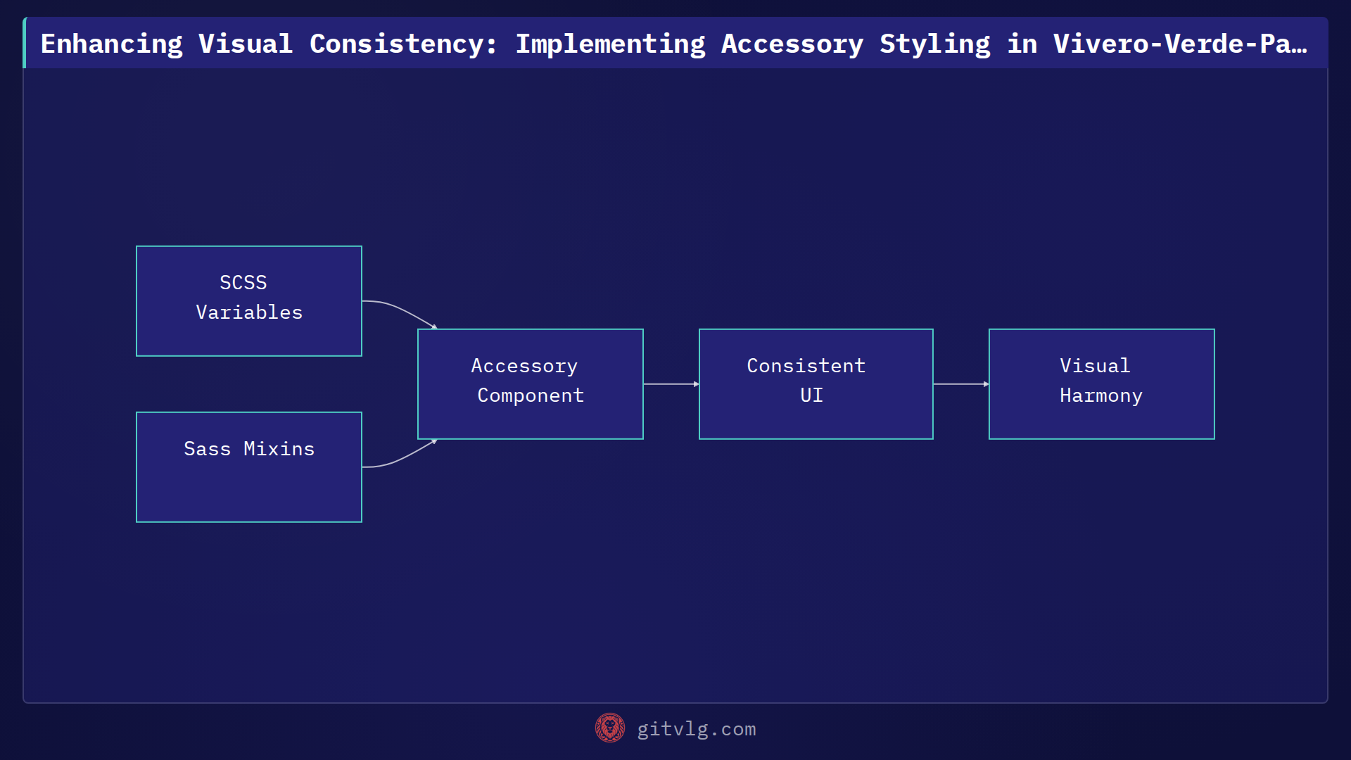 Enhancing Visual Consistency: Implementing Accessory Styling in Vivero-Verde-Paisaje