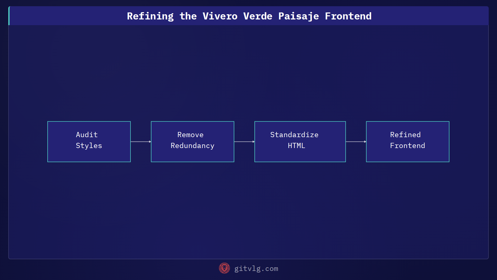 Refining the Vivero Verde Paisaje Frontend