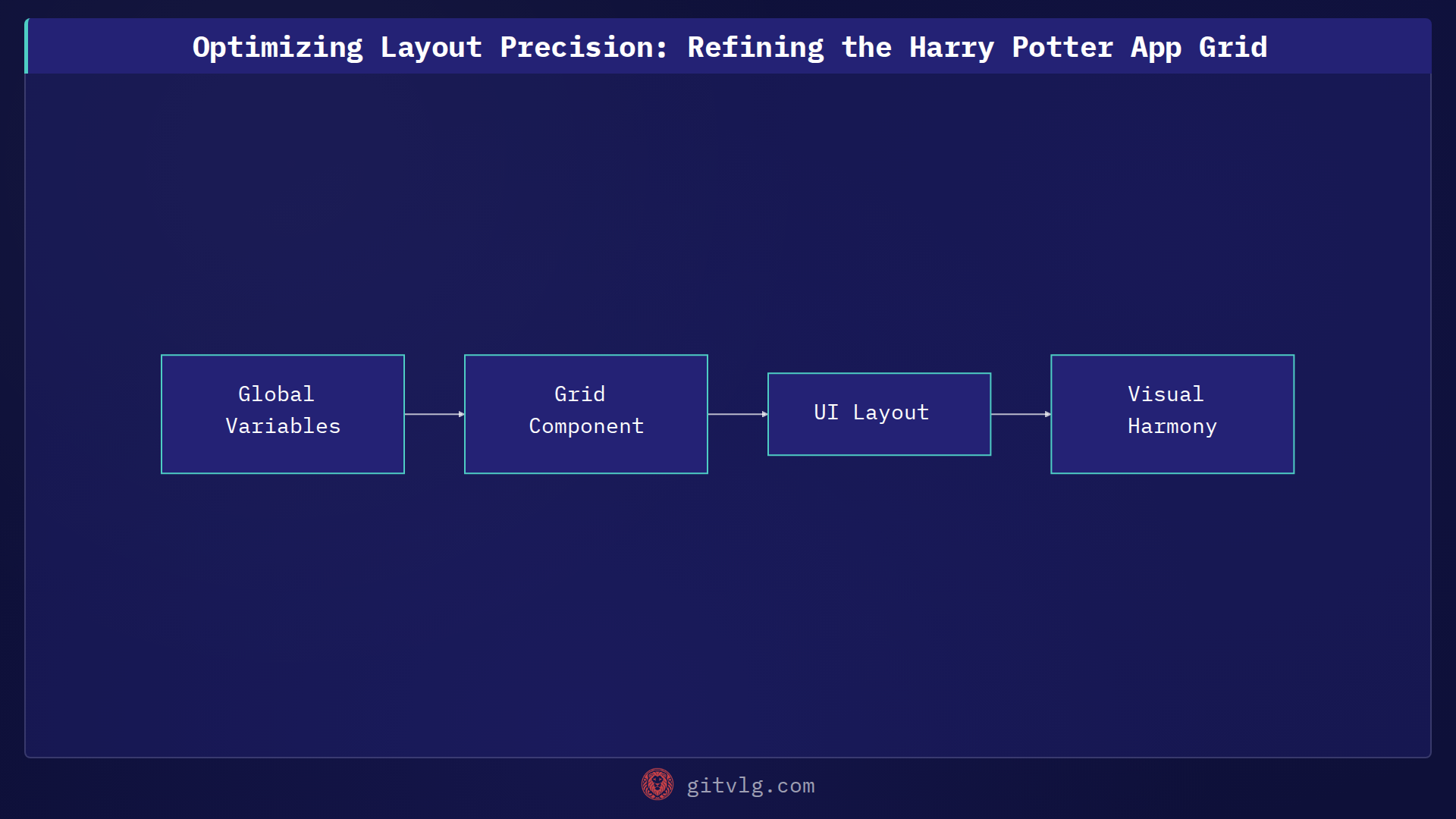 Optimizing Layout Precision: Refining the Harry Potter App Grid