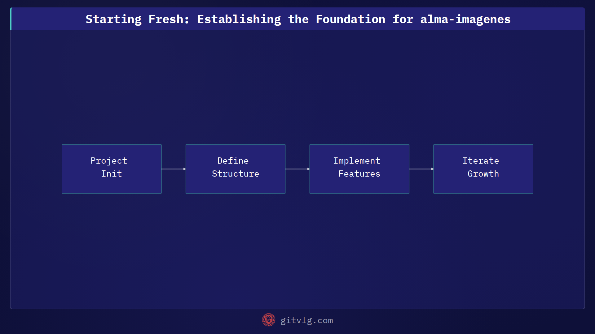 Starting Fresh: Establishing the Foundation for alma-imagenes