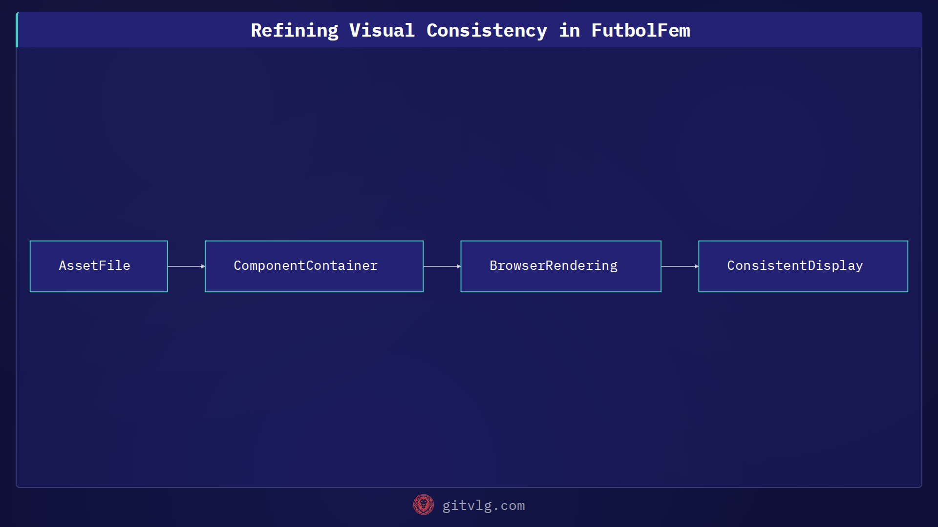 Refining Visual Consistency in FutbolFem