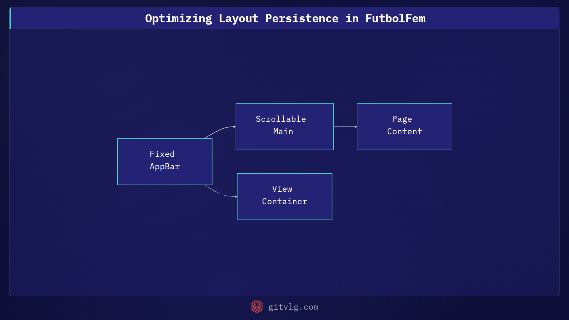 Optimizing Layout Persistence in FutbolFem